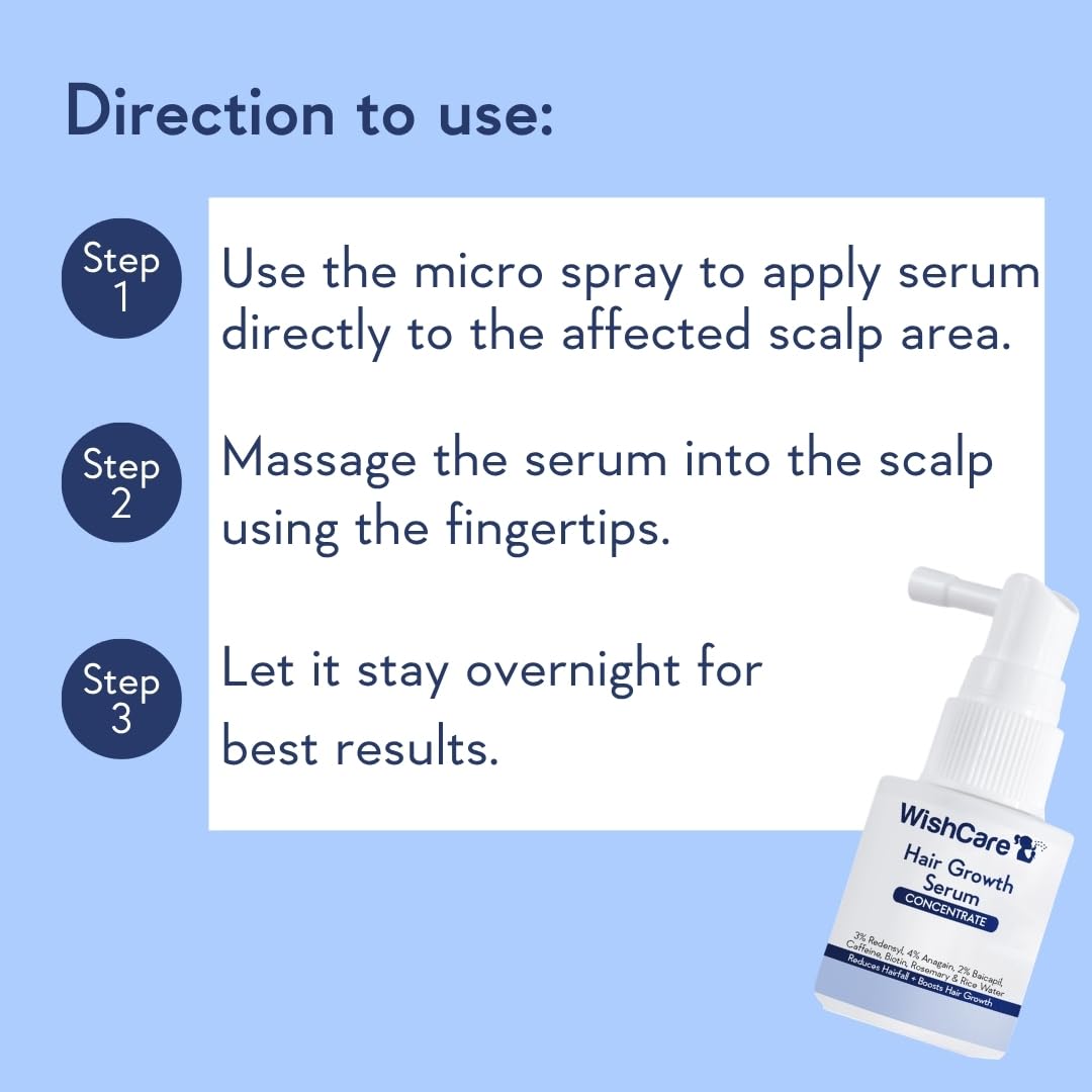 WishCare hair growth serum with usage instructions on a blue background
