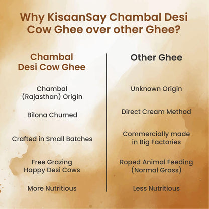 Kisaansay Chambal Desi Cow Ghee | 100% Pure Desi Cow Ghee | Traditionally Bilona Churned | Promotes Gut & Heart Health | Immunity Booster | Rich in Nutrients | Vedic Method | Authentic Ghee