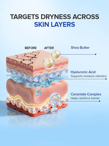 Diagram of skin layers with shea butter, hyaluronic acid, and ceramide complex labeled.