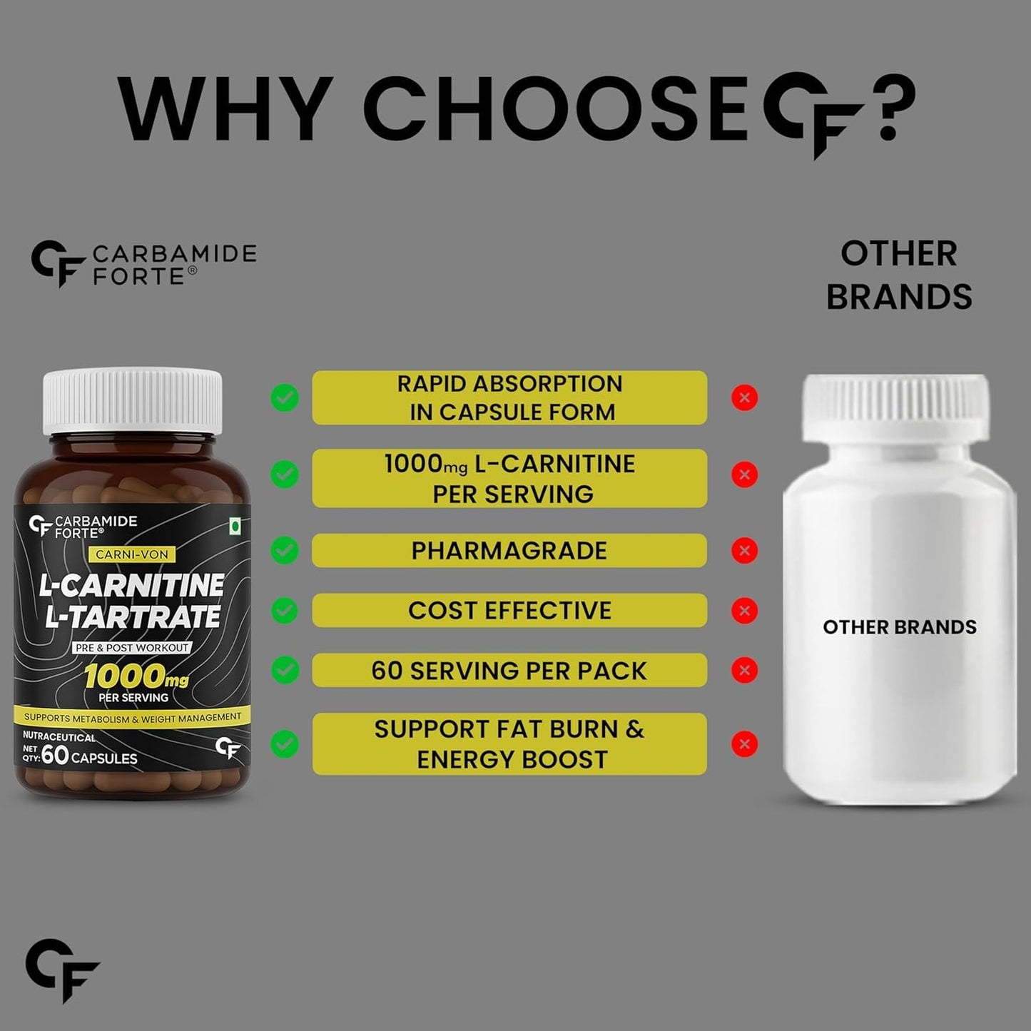 Carbamide Forte L-Carnitine supplement bottle with comparison to other brands on a gray background.
