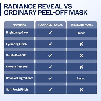 Yaa Catchy Suroskie Radiance Reveal Peel Off Mask 75G | Honey, Milk Protein & Collagen | Hydration, Brightening, Instant Glow & Plumped | Korean Inspired Skin Care| Peel Off Face Mask For Men & Women
