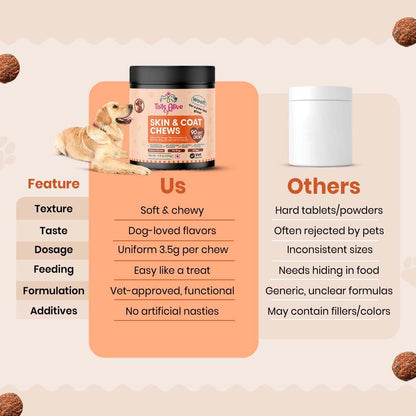 TailsAlive  Omega 3 & 6, Salmon Oil Skin & Coat Supplement for Dogs | with Krill Oil, Biotin, Collagen & Zinc | Promotes Shiny, Healthy Coat | 90 Soft Chews