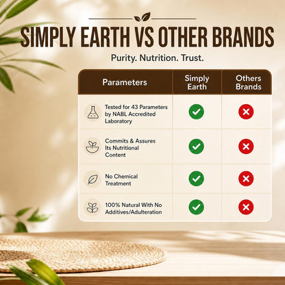 Simply Earth Organic Safed Musli Root Powder | Ayurvedic for Stamina, Performance & Energy | Siva Musli Podi/Shweta Musli Hudi | No Added Preservatives - 100 GM