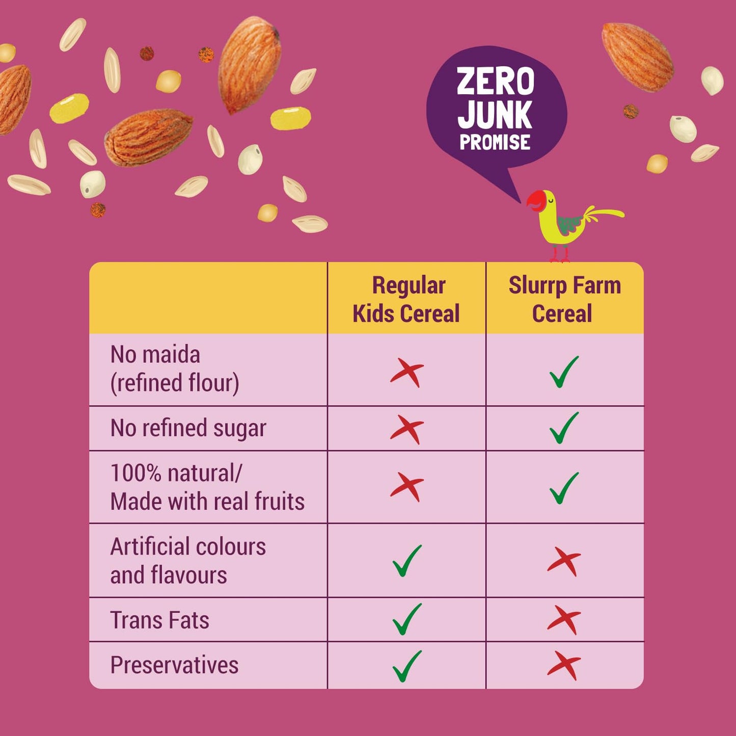 Slurrp Farm Sathu Maavu | 100% Natural Multigrain Health Mix with The Goodness of Ragi, Dals & Almonds | No Salt, No Added Sugar, No Milk | 200g