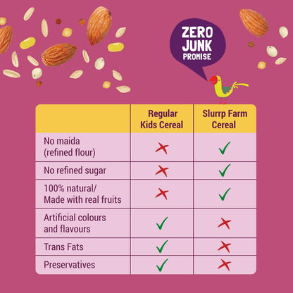 Slurrp Farm Sathu Maavu | 100% Natural Multigrain Health Mix with The Goodness of Ragi, Dals & Almonds | No Salt, No Added Sugar, No Milk | 200g