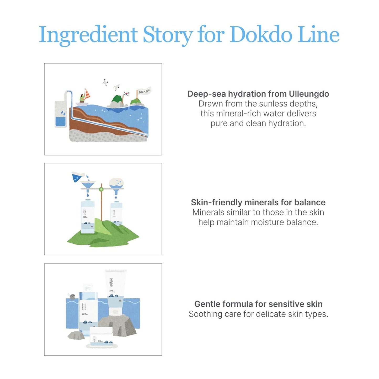 ROUND LAB 1025 Dokdo Cleansing Oil 200ml / Alcohol-Free, Blackhead Removal, Oil Cleansing