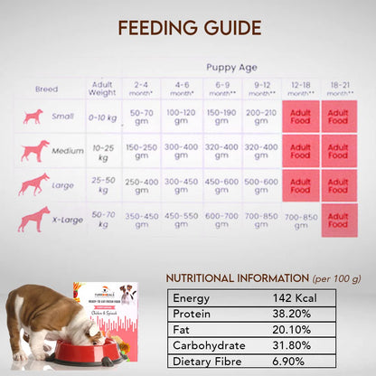 FurrMeals Wet Puppy Food | Chicken and Spinach | Pack of 1 x 300g | All Breed | Gluten Free | Preservative Free | Ready-to-Eat Fresh Dog Food