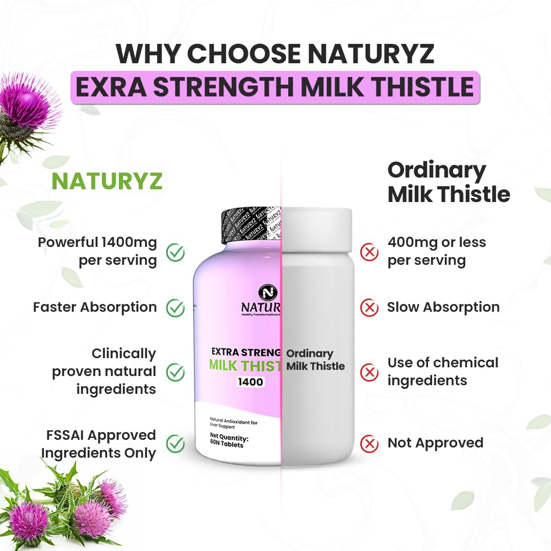 Comparison of Naturyz Extra Strength Milk Thistle with Ordinary Milk Thistle on a white background.