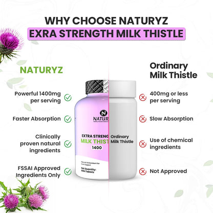 Comparison of Naturyz Extra Strength Milk Thistle with Ordinary Milk Thistle on a white background.