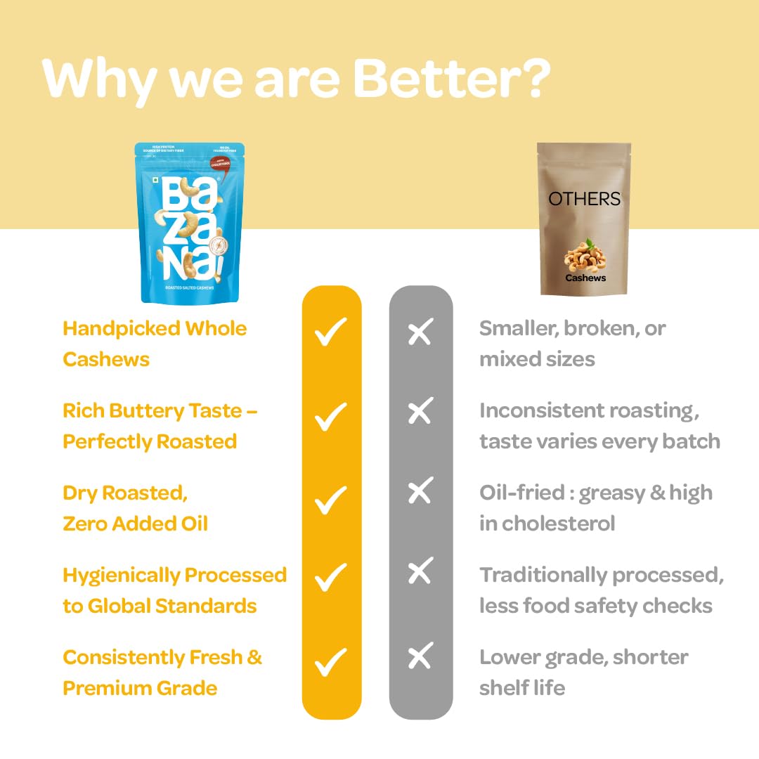 Bazana Premium Roasted Salted Cashews/Kaju, 170g | Perfectly Roasted Savory Nuts | Crunchy, Protein-Rich Healthy Snacks
