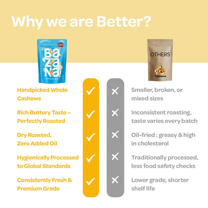 Bazana Premium Roasted Salted Cashews/Kaju, 170g | Perfectly Roasted Savory Nuts | Crunchy, Protein-Rich Healthy Snacks