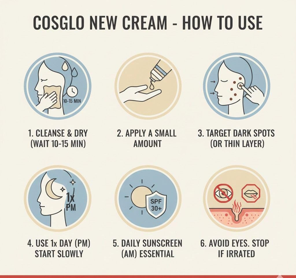 Cosglow Skin Lightening Cream | UV Protection, Anti-Acne Mark, Soothing Skin Tone Corrector (30g, Pack of 1)