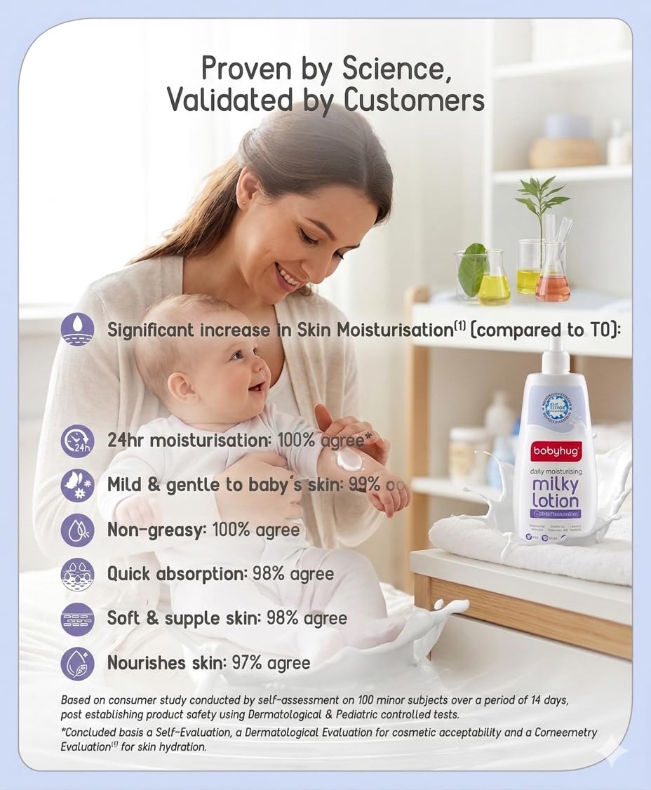 BABYHUG Daily Moisturising Milky Lotion - Enriched With Natural Oil, Aloe Vera Extract 400ML(Pack Of 1)