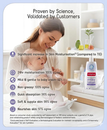 BABYHUG Daily Moisturising Milky Lotion - Enriched With Natural Oil, Aloe Vera Extract 400ML(Pack Of 1)