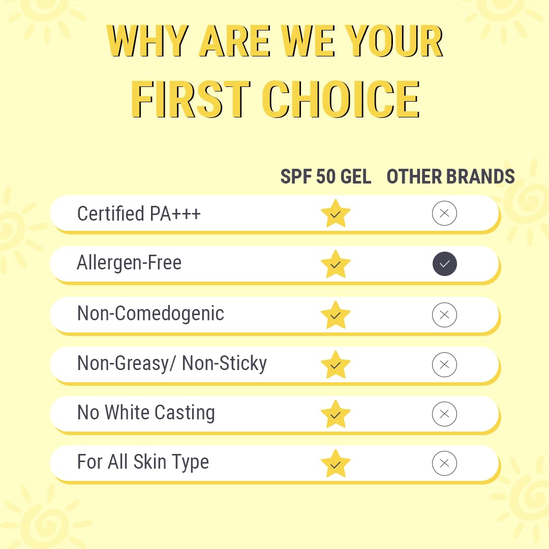 Teenilicious Sunscreen SPF 50 PA+++ Gel For Teenagers | For Acne Prone & Sensitive Skin | Broad Spectrum & UVA/UVB Protection | Light Weight | No White Cast | PABA, Alcohol, Silicone & Paraben Free -75g