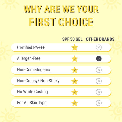 Teenilicious Sunscreen SPF 50 PA+++ Gel For Teenagers | For Acne Prone & Sensitive Skin | Broad Spectrum & UVA/UVB Protection | Light Weight | No White Cast | PABA, Alcohol, Silicone & Paraben Free -75g