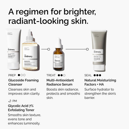 Skincare product lineup with labels for 'The Ordinary' products on a white background.