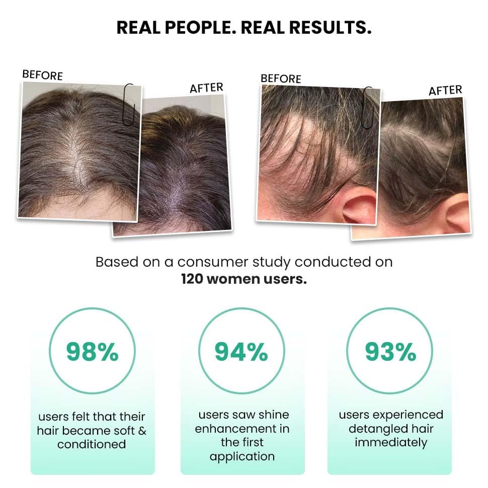 Before and after hair care product results on a consumer study with 120 women users.
