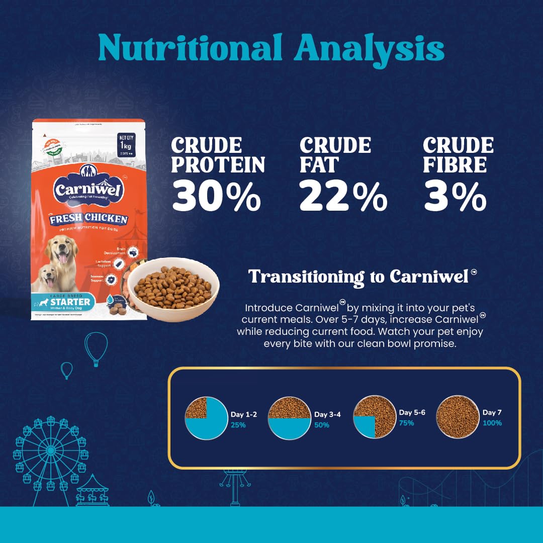 Carniwel Fresh Chicken Starter Dry Dog Food 1kg | Natural Ingredients for Easy Weaning | GMO-Free | Highly Palatable | Immune & Lactation Support | Premium, Tailored Nutrition for Large Dog