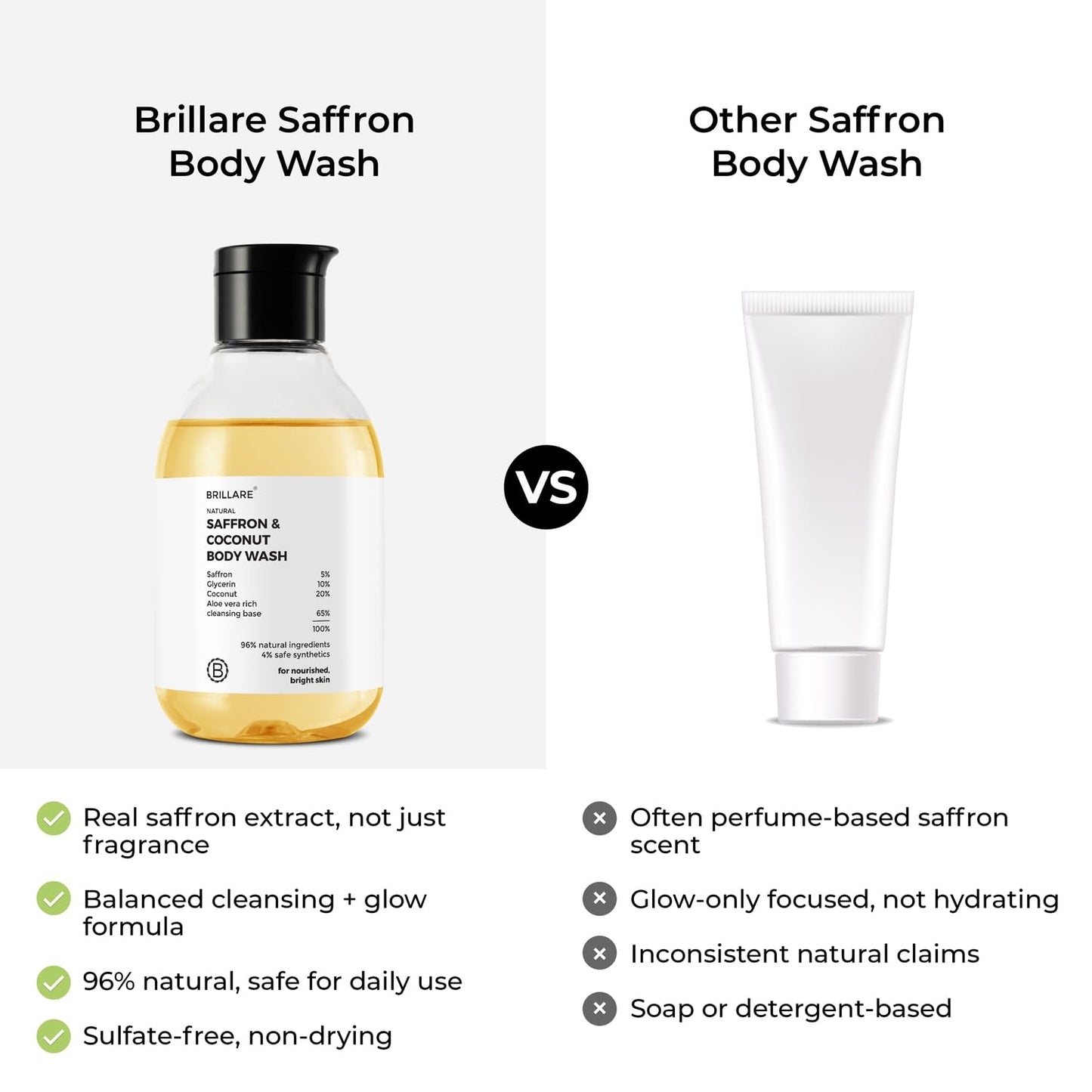 BRILLARE Saffron & Coconut Body Wash