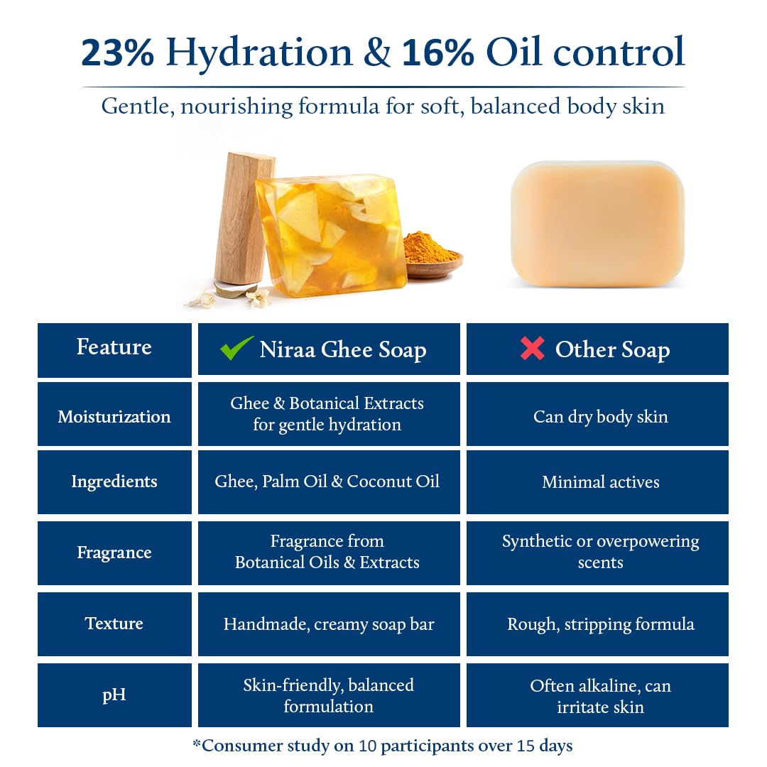 Blue Nectar Sandalwood & Turmeric Soap Bar | Deep Cleansing & Tan Removal Bath Soap for Men & Women | Glycerine soap with Kojic Acid & Glutathione | Sulphate & Paraben Free (150g)