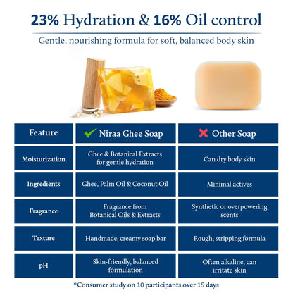 Blue Nectar Sandalwood & Turmeric Soap Bar | Deep Cleansing & Tan Removal Bath Soap for Men & Women | Glycerine soap with Kojic Acid & Glutathione | Sulphate & Paraben Free (150g)