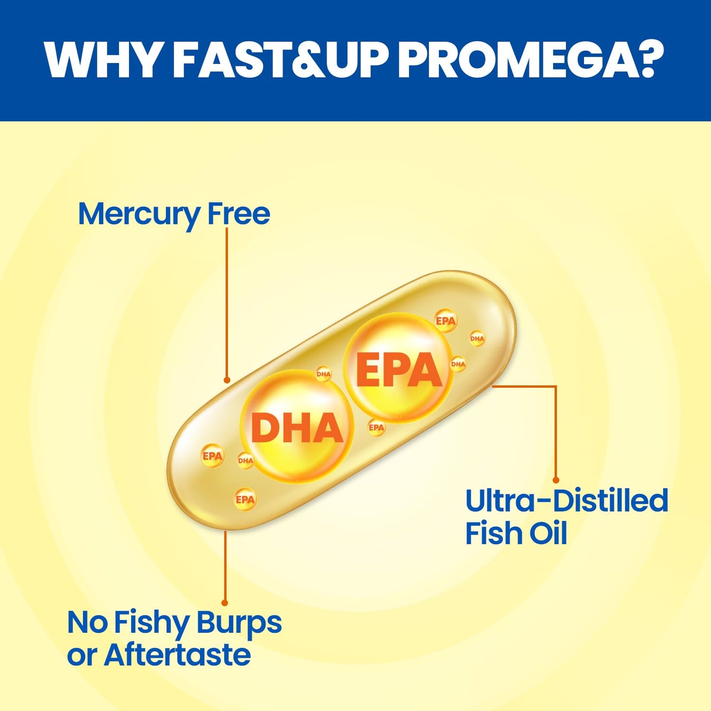 Fish oil capsule with EPA and DHA labels on a yellow background, featuring text about Promega's product attributes.