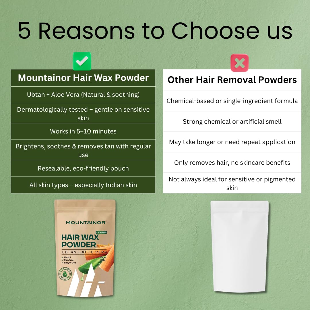 Comparison chart of Mountainor Hair Wax Powder with other hair removal powders on a green background.