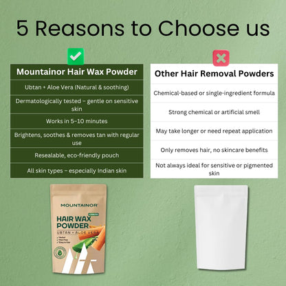 Comparison chart of Mountainor Hair Wax Powder with other hair removal powders on a green background.