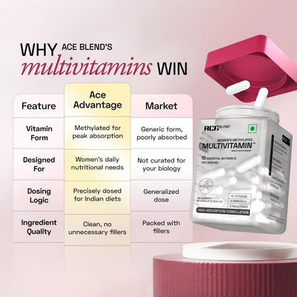 Ace Blend Multivitamin Capsules for Women | Pack of 60 | With Iron & Methylated Multivitamin | 19 Essential Nutrients with Quatrefolic, MenaQ7 K2 & Vitashine D3 | Supports Hormonal Balance & Immunity