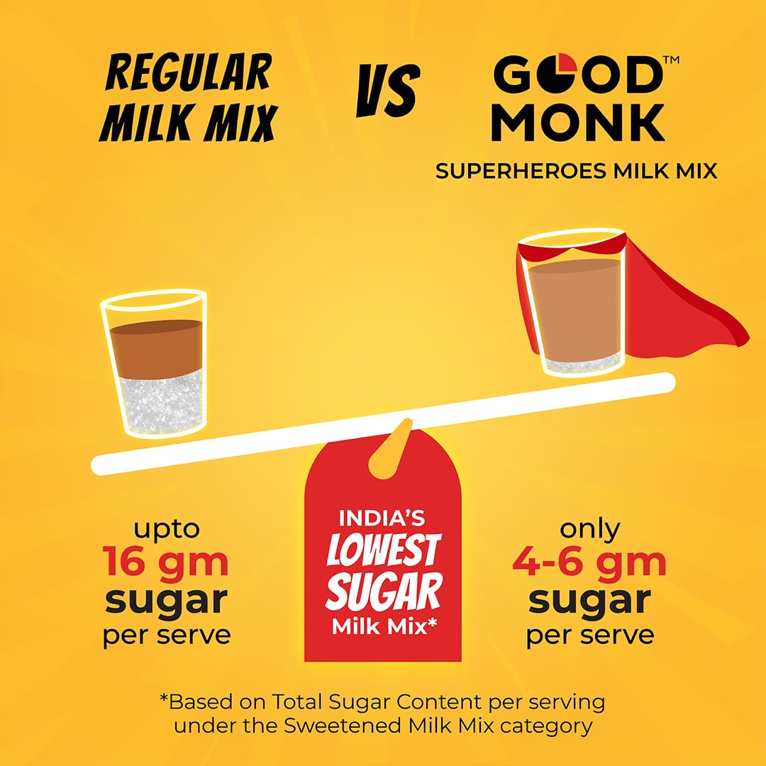 Good Monk Superheroes Milk Mix (Chocolate) - India' Lowest Sugar Milk Mix | Boosts Energy, Immunity, Brain, Eye & Gut Health for Kids (5+ Years) | 21 Serves