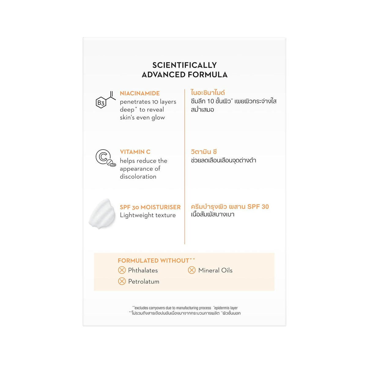 Product feature card with scientifically advanced formula details on a white background