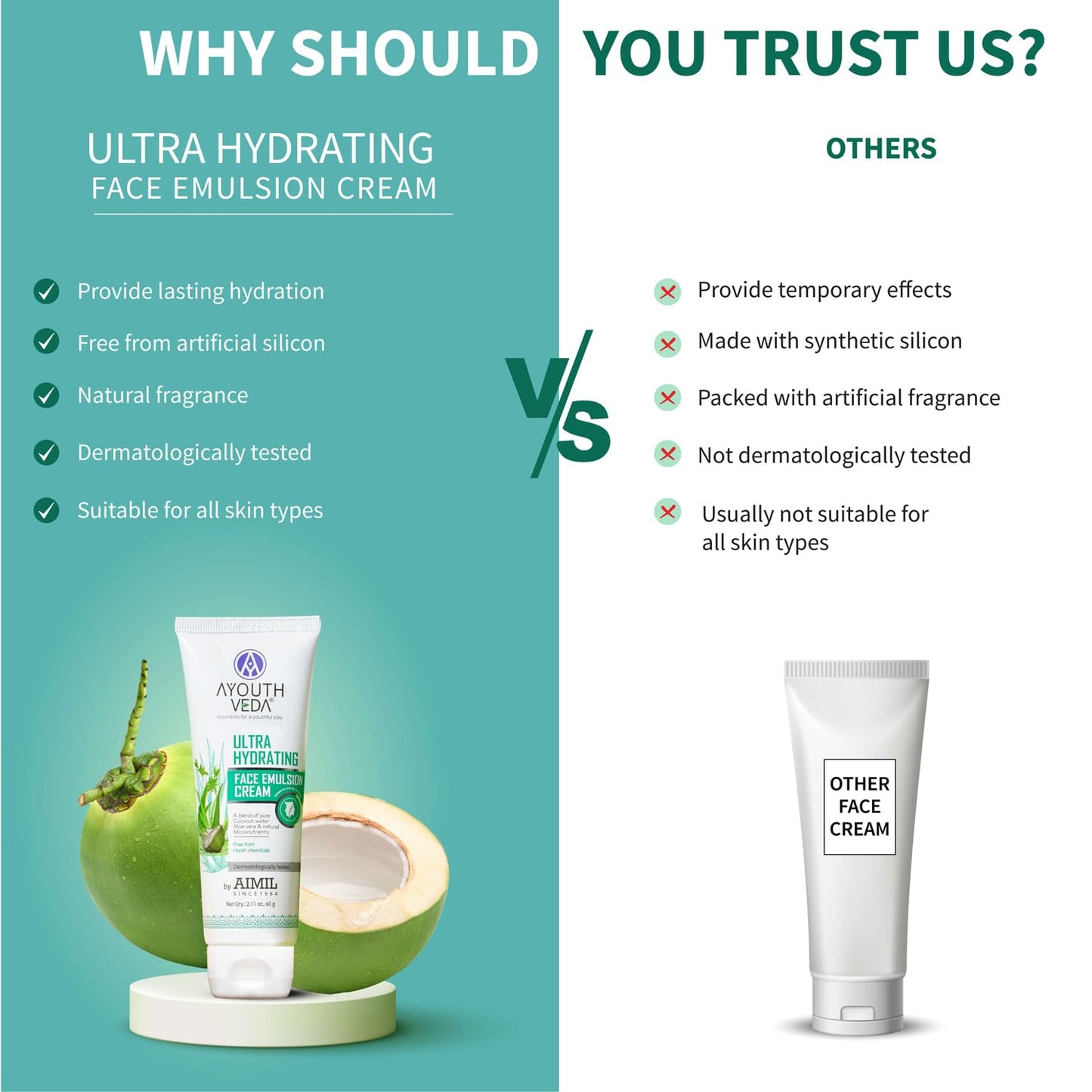 Ayouthveda Ultra Hydrating Face Emulsion Cream | Nature’s Goodness for 24 hours Hydration | Moisturizes, Tones, and Brightens Skin | Prevent Dark spots, Blackheads and Blemishes | With Coconut Water, Aloe Vera, and Green Tea - (Pack Of 1; 60G)