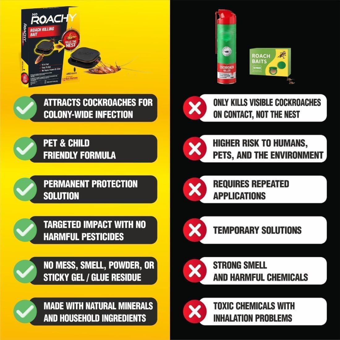 Noroachy Natural Cockroach Killer Bait for Kitchen, Bathrooms & Cabinets, Outdoor & Indoor - All in One Solution (12 Bait)