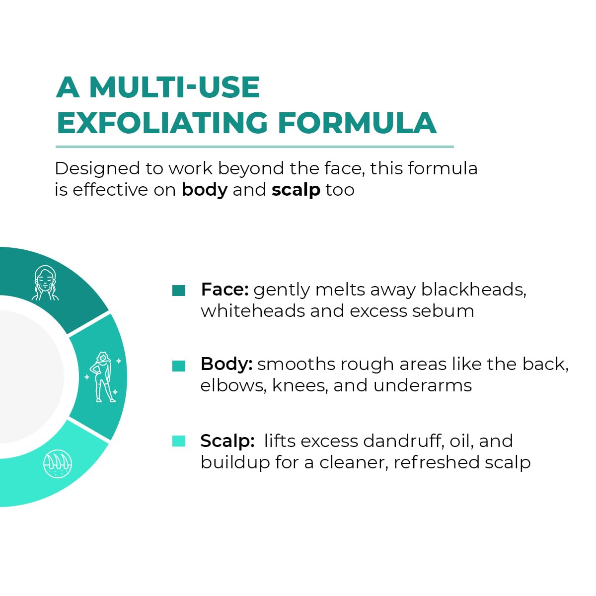Multifunctional exfoliating product description with icons and text on a white background