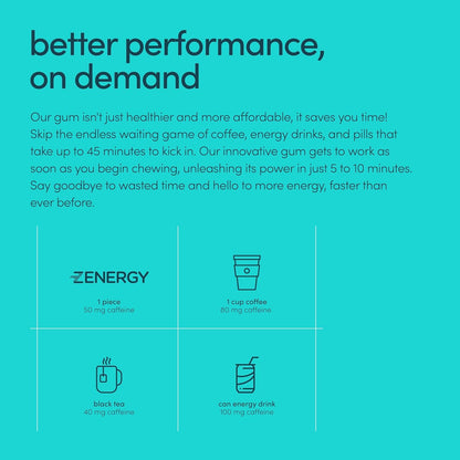 ZENERGY Energy Gum - Mint Flavor | 50mg Caffeine + 35% B6 and 45% B12 Vitamin | Vegan, 0 Sugar, 0 Calories, 0 Gluten, 0 Aspartame, Non-GMO, Instant Action | 1 Pack = 8 Count