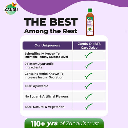 Zandu DiaBTS Care Juice with Karela & Jamun, 500 ml | Blend of 9 Ayurvedic ingredients | Natural & Vegetarian