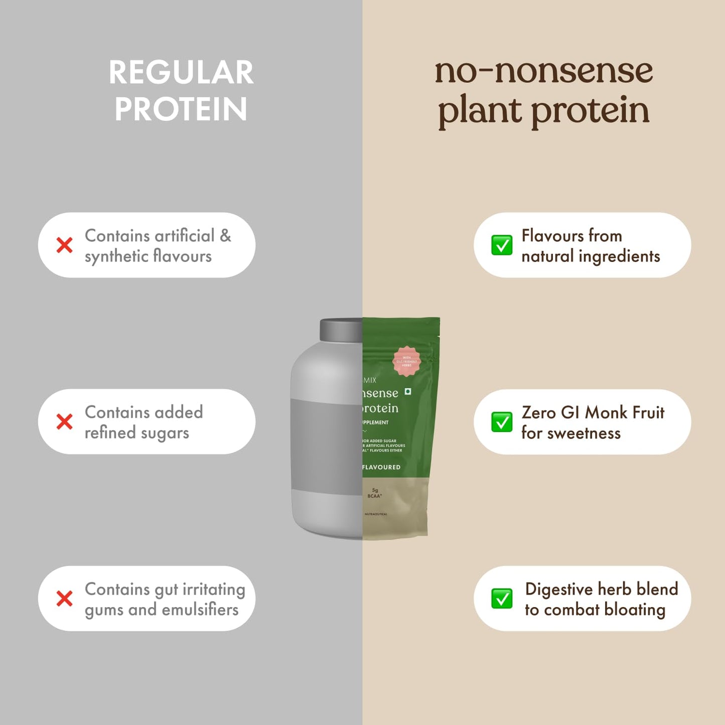 Cosmix No-Nonsense Plant Protein | 26 Protein/Serve, 500g Pouch | Classic Unflavoured | Plant Based Protein, Pea & Rice Isolate | Clean, Easy to Digest | All Essential Amino Acids