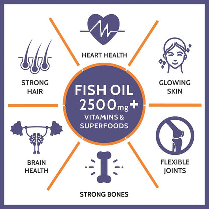 Carbamide Forte Fish Oil 2500mg- 60 Capsules| (Omega 3 1500mg; 900 mg EPA and 600mg DHA Per Serving) Capsule For Men & Women with Biotin, Vitamin D, Vitamin K2-MK7, 480 grams