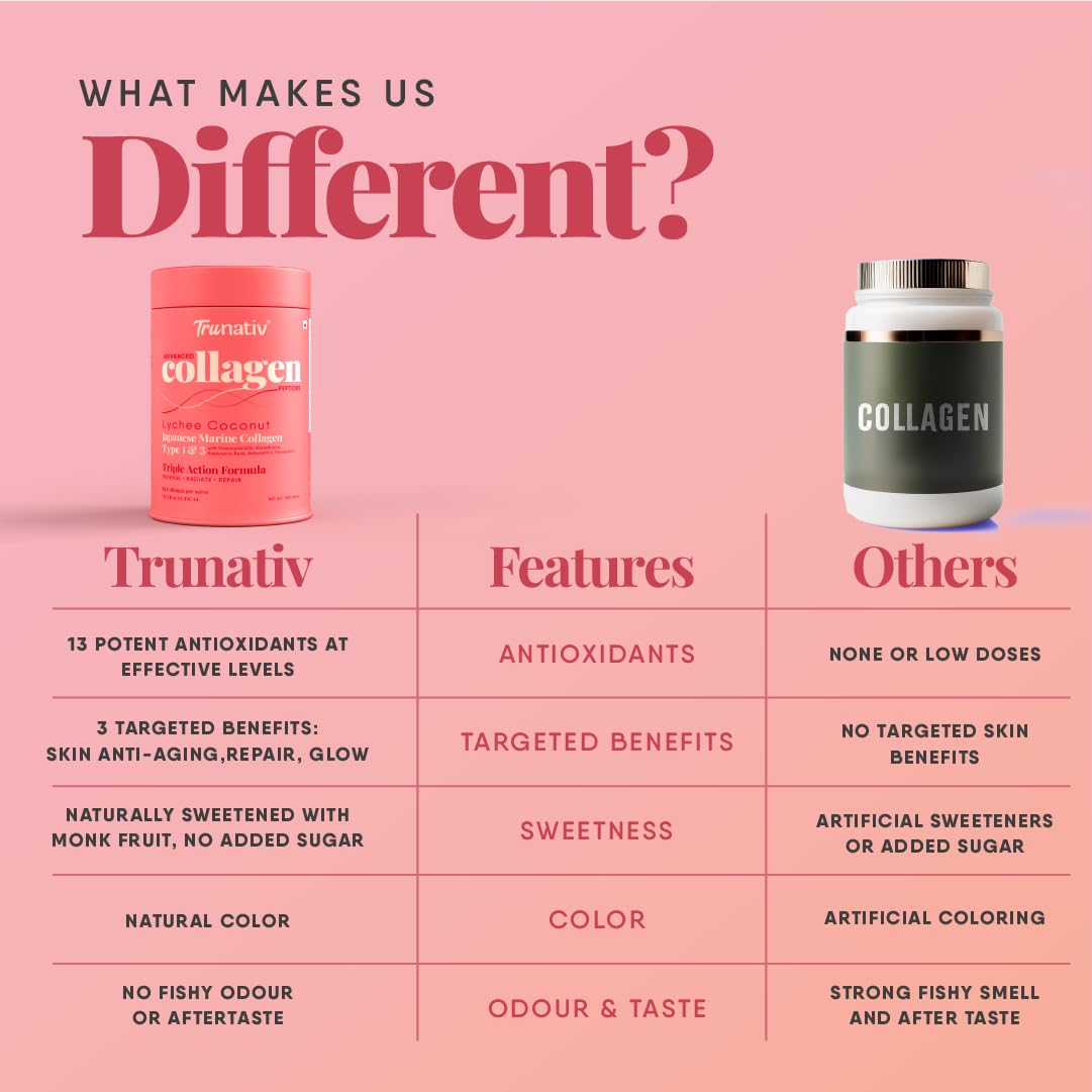 Trunativ Collagen Supplements | Advanced Japanese Marine Collagen Powder for Women & Men | Type 1 and 3 Hydrolyzed Peptides | Supplement with Hyaluronic Acid | Supports Skin Glow, Hair Growth, and Nail Strength | Lychee Coconut (200g)