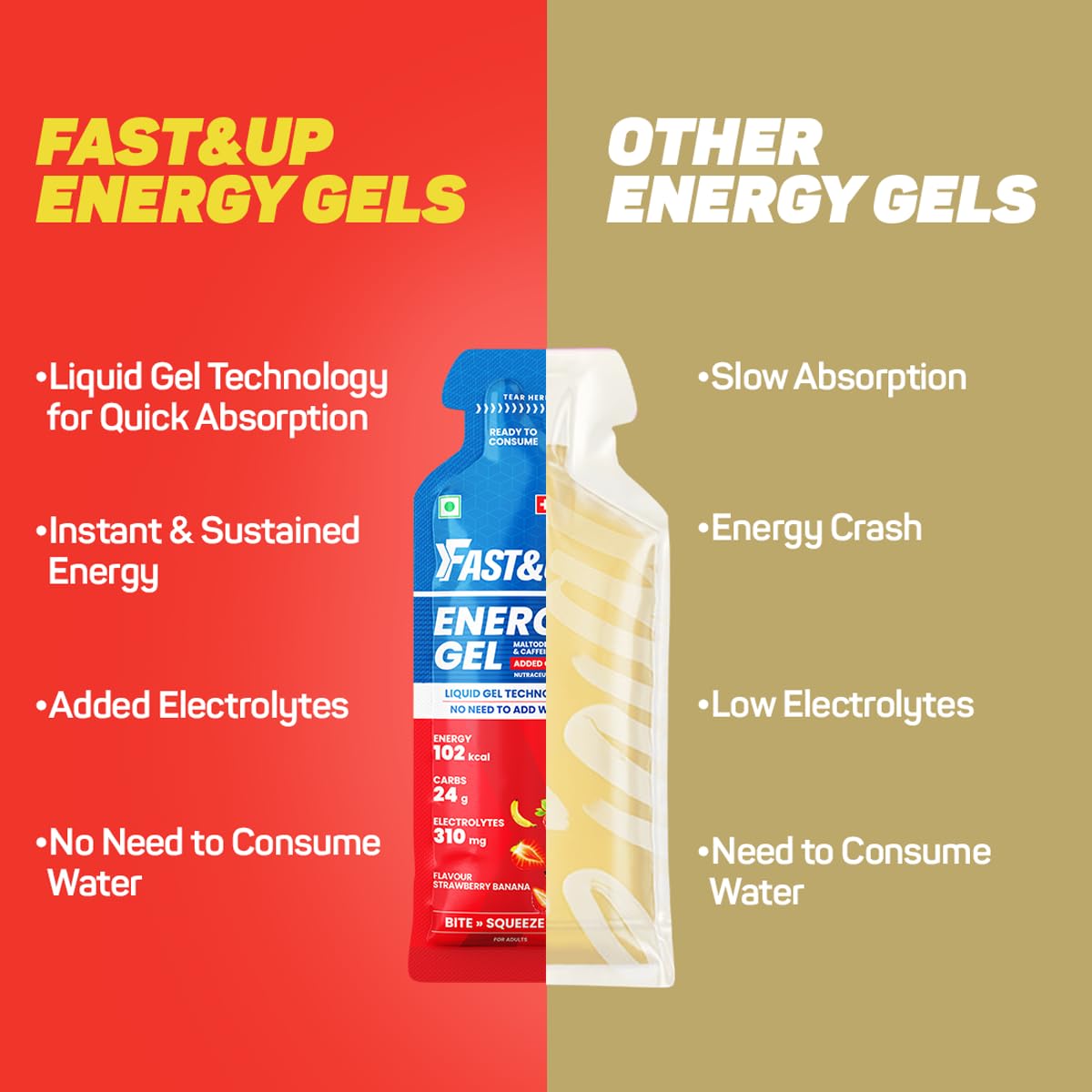 Fast&Up Energy Gel- Strawberry Banana flavour (Caffeinated) - Pack of 6 Gel Sachets, 39g per sachet- For Instant energy boost, Improved endurance and performance