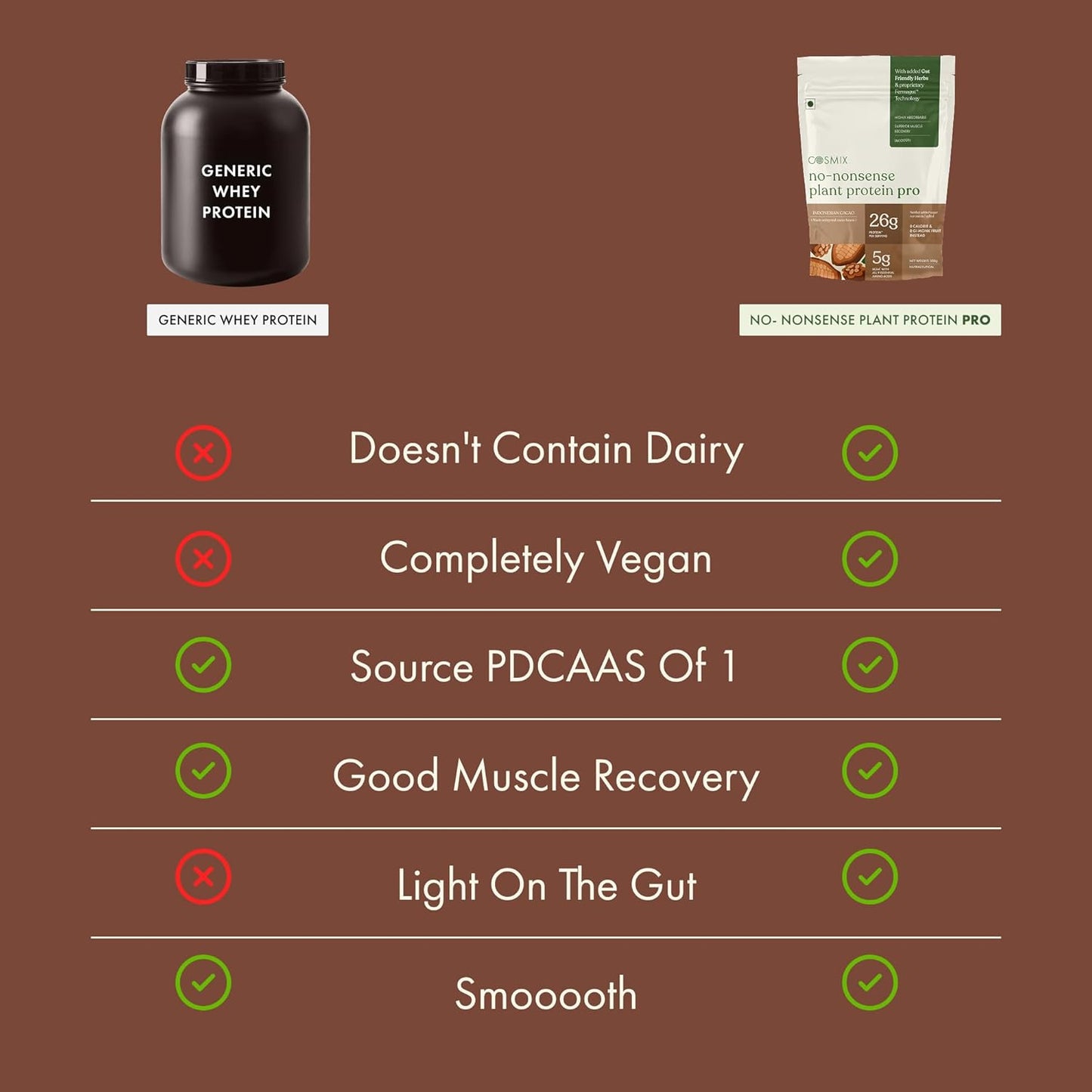 Cosmix No-Nonsense Plant Protein PRO 26g Protein | Yeast Protein & Pea Protein Blend | Indonesian Cacao, 1Kg Pouch x 1 | Clean, Easy to Digest