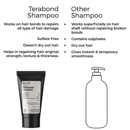 Brillare Mini Terabond Shampoo For Smooth, Manageable Hair (12 ML)