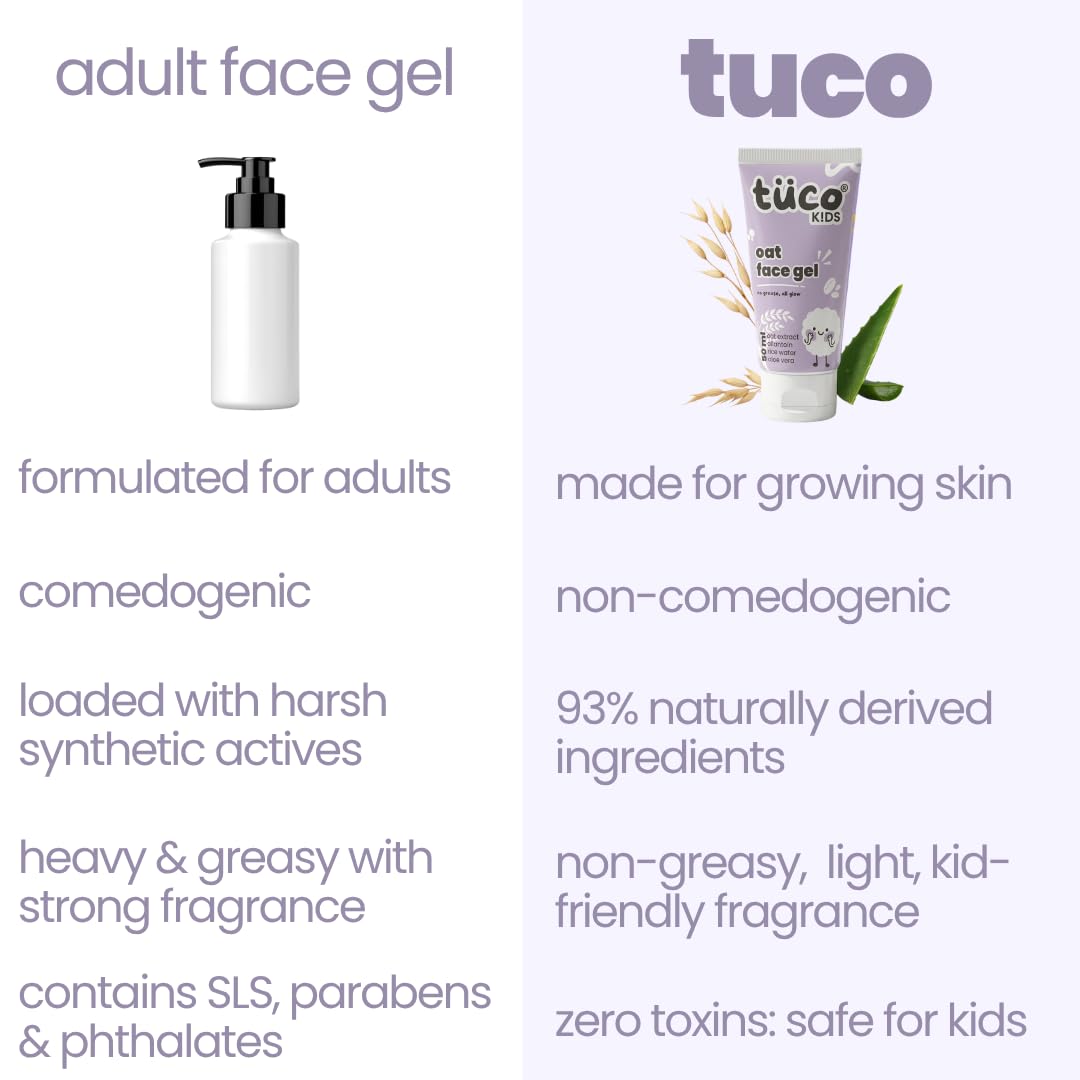 Tuco® Kids Oat Face Gel for Kids, 3-12 Years Age | Lightweight Daily Face Moisturiser, Oat Extract, Rice Water, Aloe Vera & Allantoin, Clinically Tested, Paraben & SLS Free