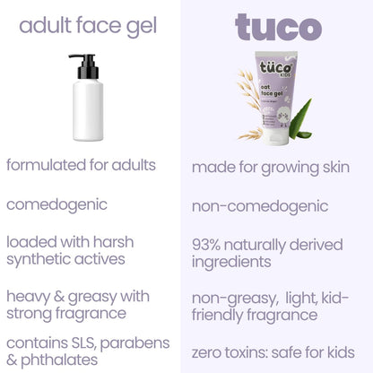 Tuco® Kids Oat Face Gel for Kids, 3-12 Years Age | Lightweight Daily Face Moisturiser, Oat Extract, Rice Water, Aloe Vera & Allantoin, Clinically Tested, Paraben & SLS Free