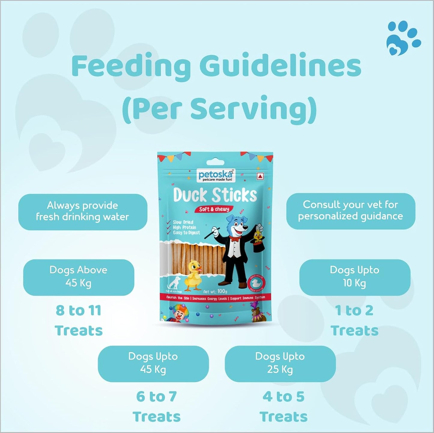 PETOSKA Duck Sticks- 100gms | Dog Treats Made with Duck Meat & Chicken Meat | Highly Nutritious | Easy to Digest | Healthy Skin & Coat | Suitable for All Dog Breeds | Pack of 1