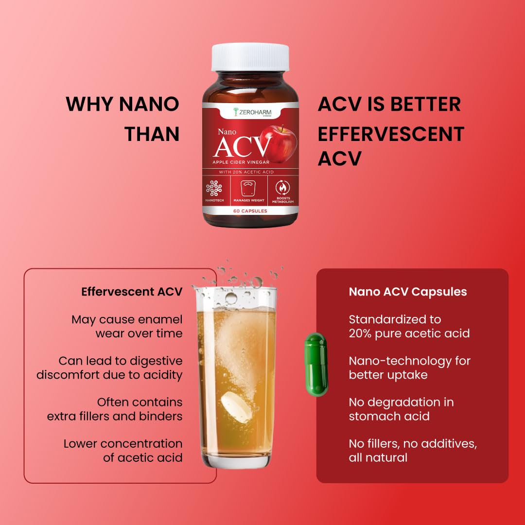 ZEROHARM Nano Apple Cider Vinegar (ACV) 500mg with 20% Acetic Acid | Supports Metabolism, Cravings & Appetite Control | Aids Gut Health, Digestion & Weight Management | Men & Women | 60 Capsules
