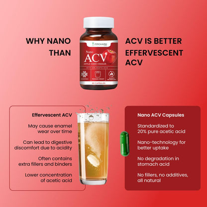 ZEROHARM Nano Apple Cider Vinegar (ACV) 500mg with 20% Acetic Acid | Supports Metabolism, Cravings & Appetite Control | Aids Gut Health, Digestion & Weight Management | Men & Women | 60 Capsules