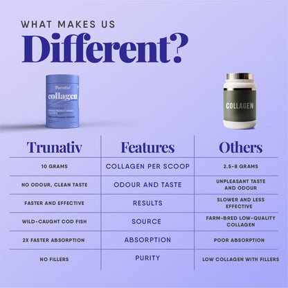 Trunativ Collagen Supplements | Advanced Japanese Marine Collagen Powder for Women & Men | Type 1 and 3 Hydrolyzed Peptides | Supplement with Hyaluronic Acid | Supports Skin Glow, Hair Growth, and Nail Strength | Unflavoured (200g)