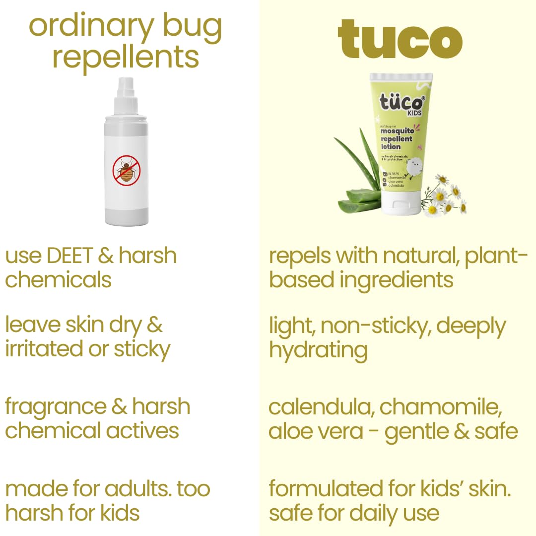 Tuco® Kids Don't Bug Me Mosquito Repellent Lotion | Chamomile, Aloe Vera and Calendula | Safe for Kids & Baby | Protects from Dengue, Malaria, Chikunguniya | DEET Free | 100% Natural with 8 hr. Protection | Age 0-10 Years | 50ml